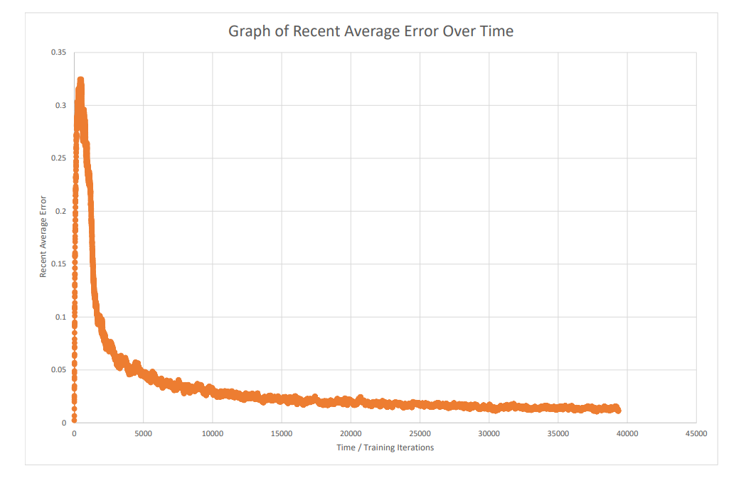 Neural Network